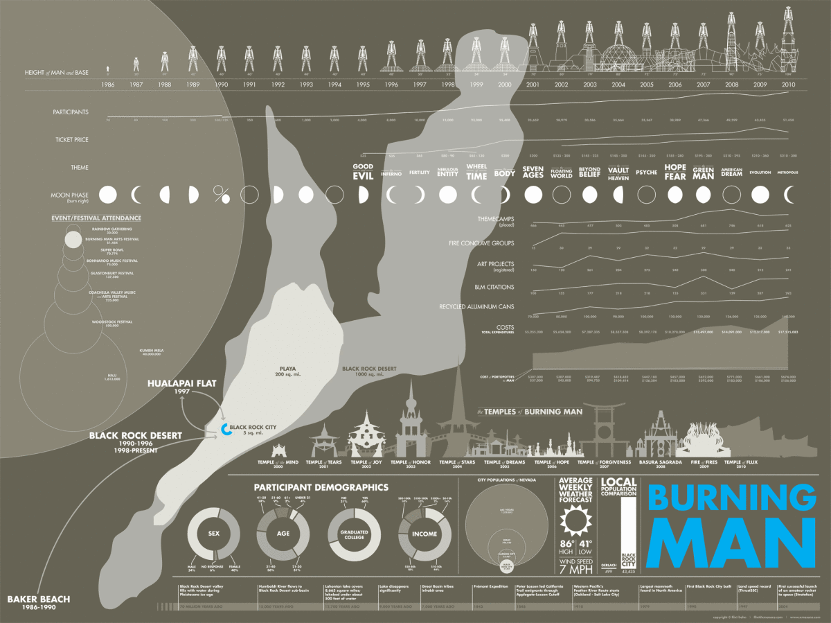 Burning Man infographic